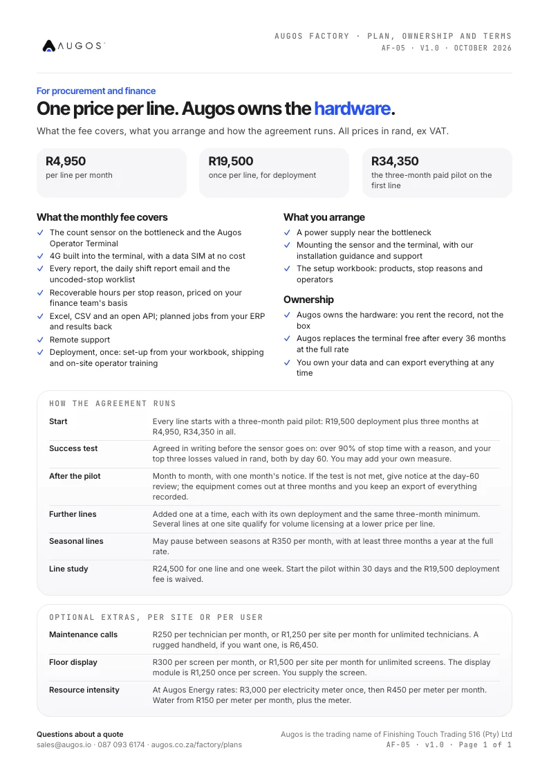 Plan, ownership and terms, page 1