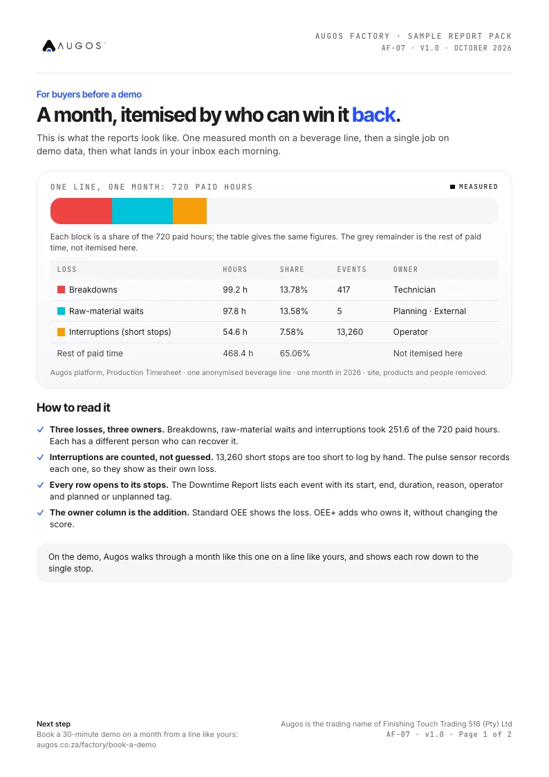 Sample report pack, page 1