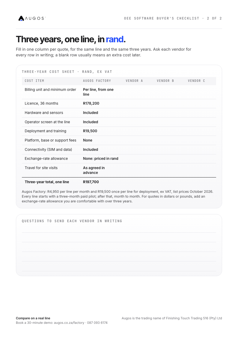 Page 2 of the buyer's checklist: a three-year cost sheet in rand, with Augos Factory filled in at R197,700 for one line and three blank columns for other vendors' quotes
