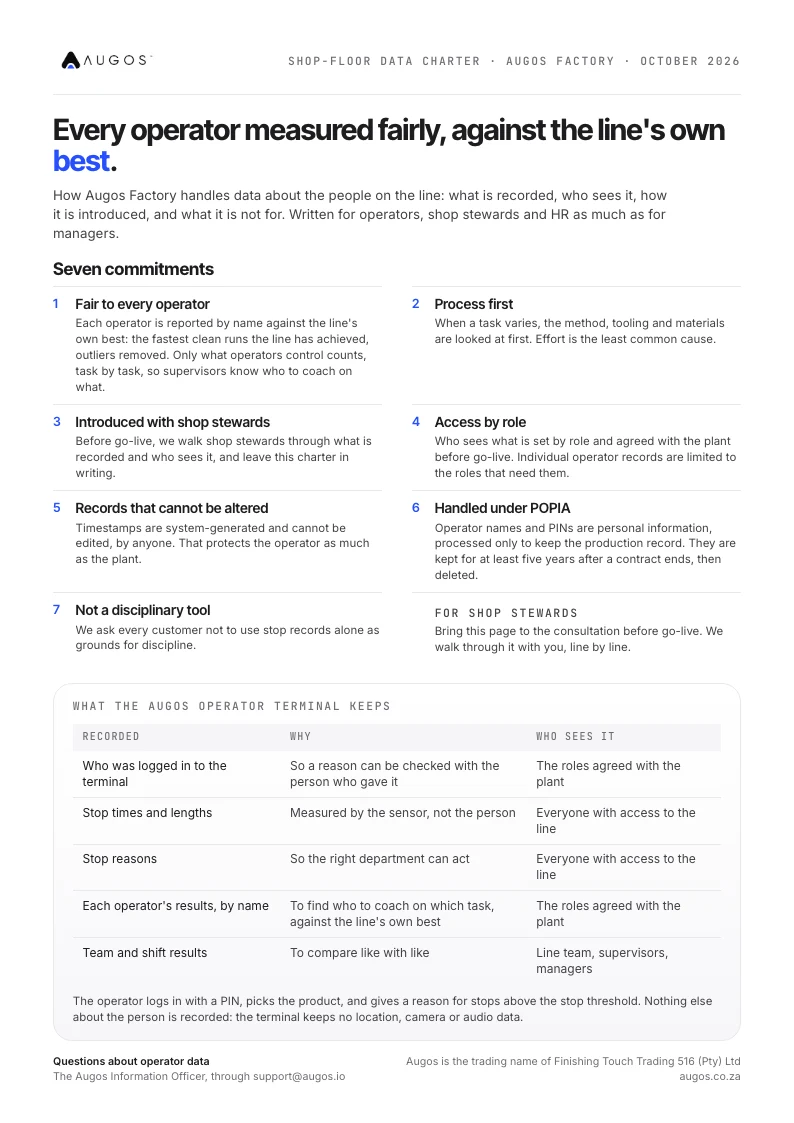 The one-page shop-floor data charter: seven commitments, what the terminal keeps, and who to contact about operator data