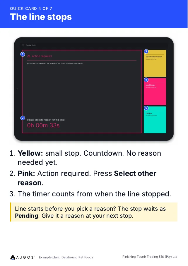 Quick card 4 of 7, The line stops: the pink Action required screen with three numbered steps