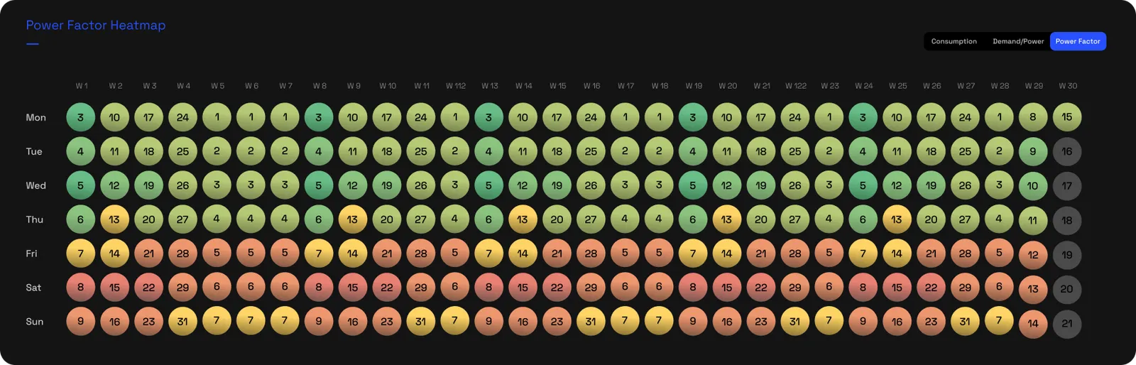 A 33-week heatmap of daily values, Monday to Sunday across many weeks, shaded green to red