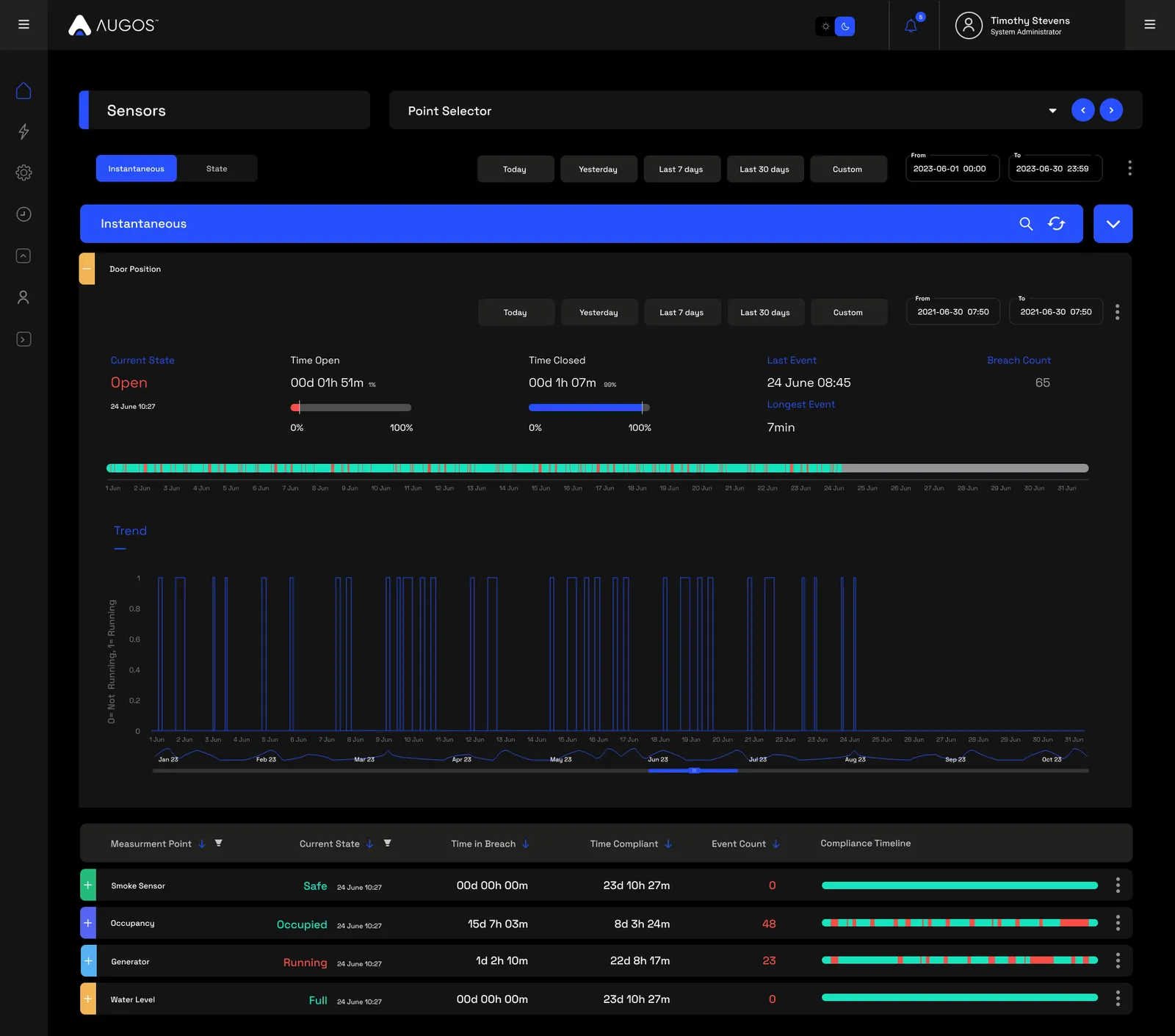 The Augos Sense dashboard