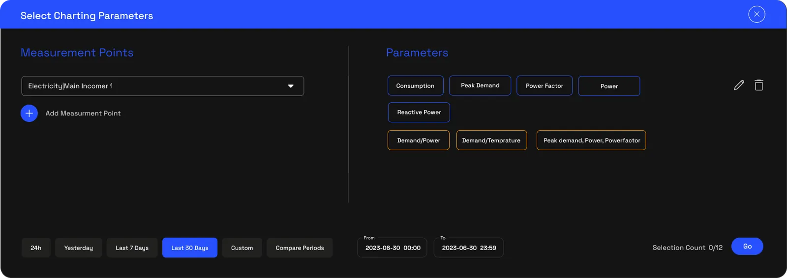 Charting parameters panel