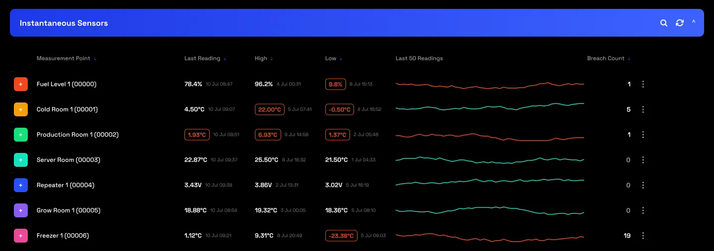 Instantaneous dashboard collapsed view