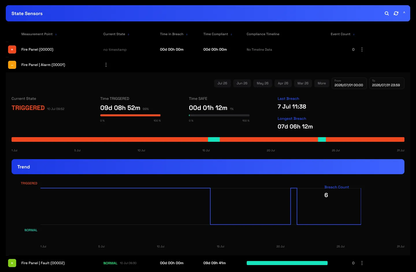 State dashboard expanded row